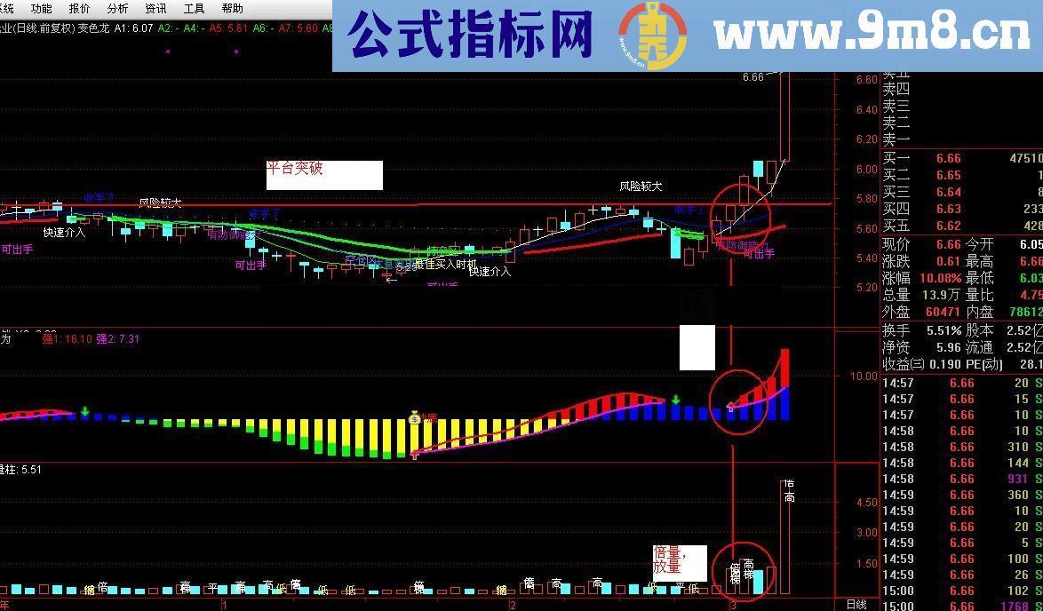 三指标共振的顺势而为操盘系统