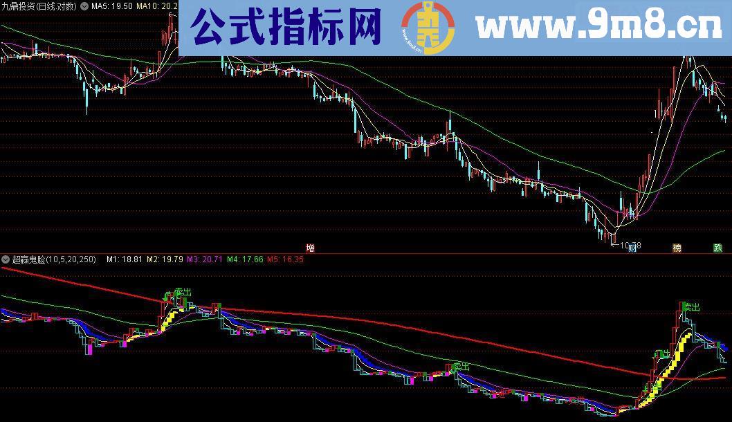 通达信超赢鬼脸（修正 补图副图源码）