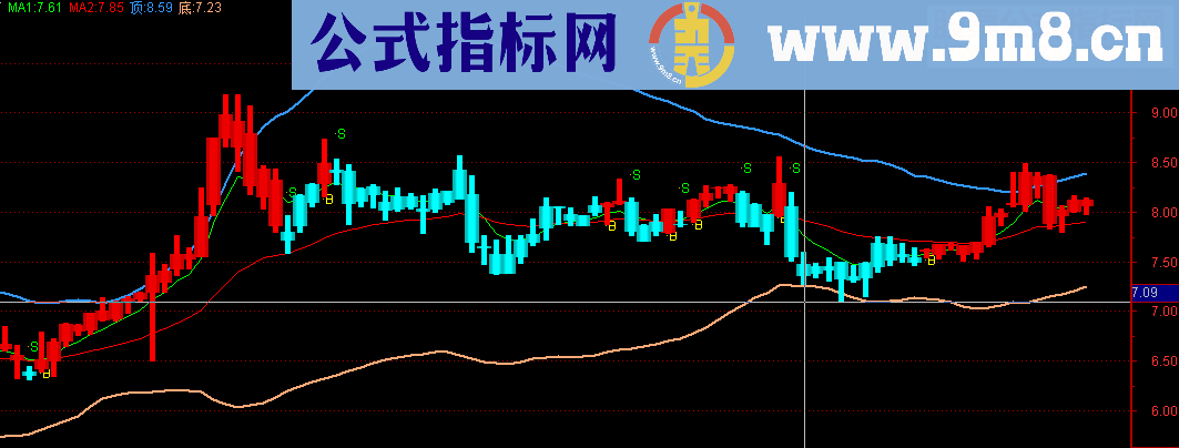 通达信通道里面好赚钱源码附图