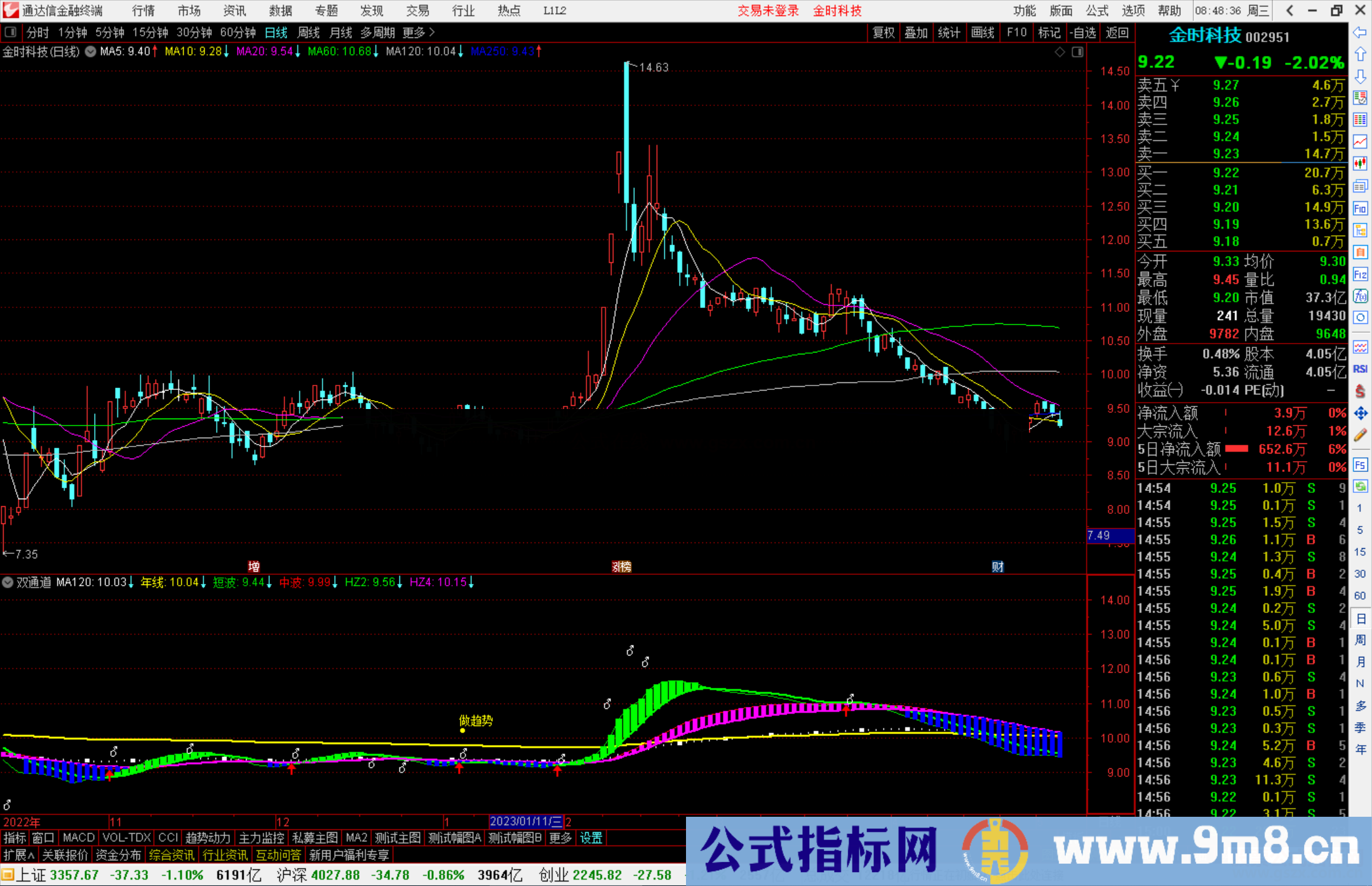 通达信散户搏庄双通道副图+选股公式源码