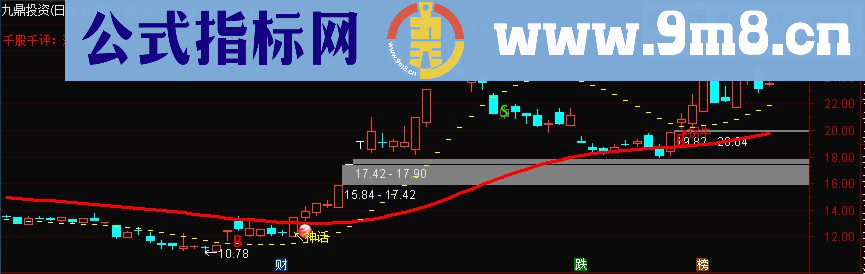 通达信拐牛指标（源码主图贴图）