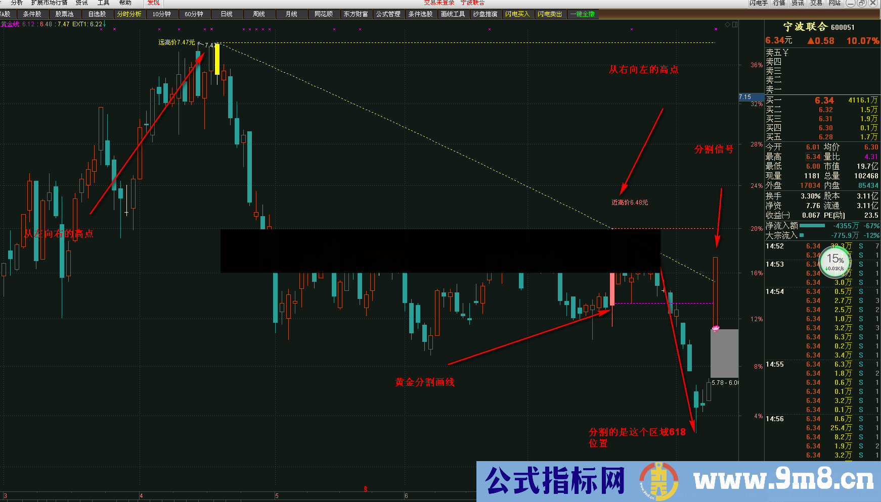 趋势划线（源码 主图 趋势和黄金分割两套选股）