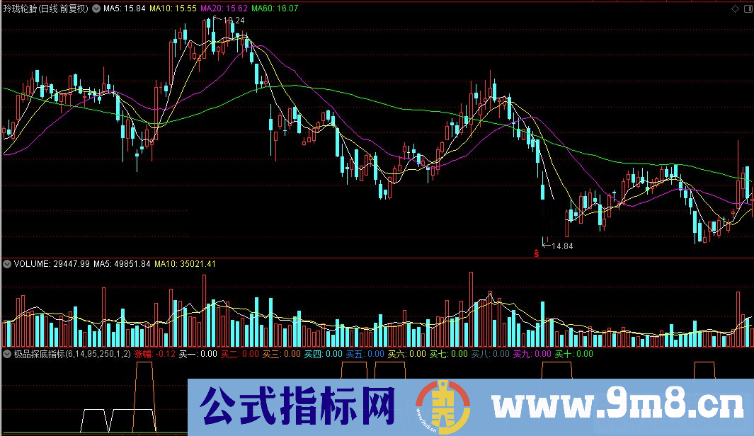 通达信极品探底公式源码贴图