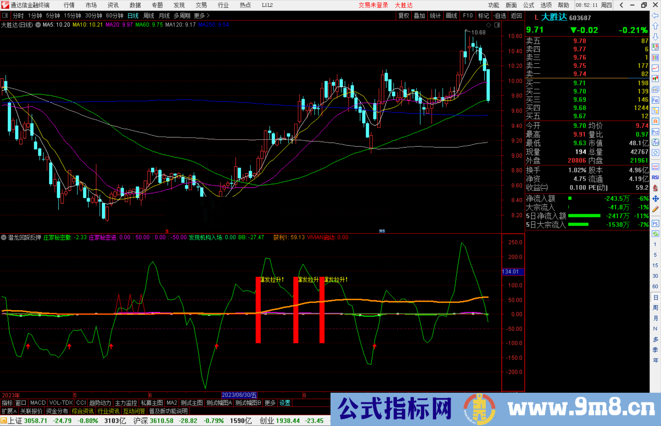 通达信潜龙回踩反弹指标公式副图源码