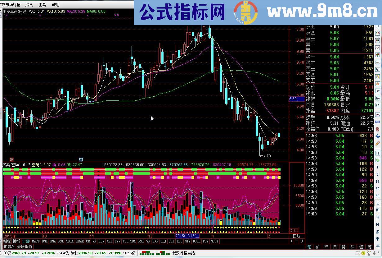 通达信四季变天图源码副图