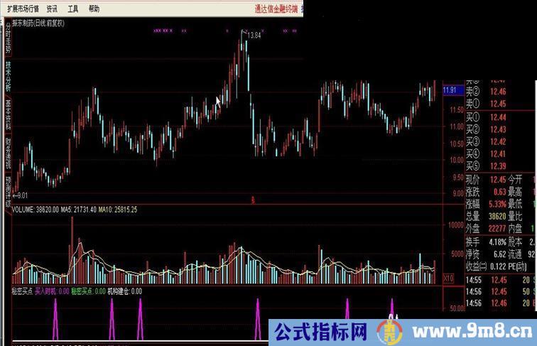 秘密买点－－这两年用的最顺手的指标。无未来