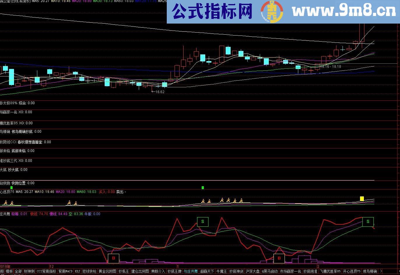 通达信与庄共舞（副图指标 源码 贴图）无未来 无偏移