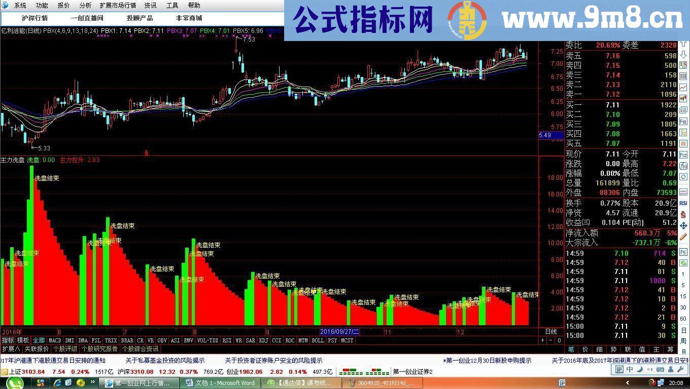 通达信主力洗盘（指标副图贴图）无未来，无加密