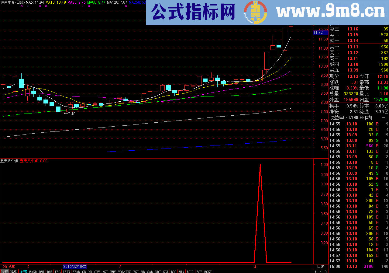 抄底王指标 五天八个点超牛 选股，预警，副图指标 源码