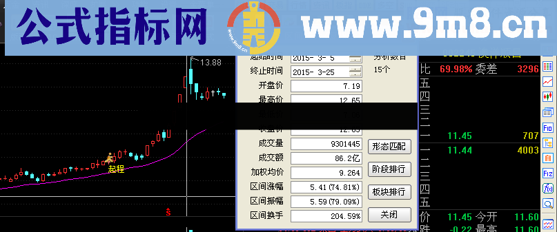 启程后平步青云主图 幅图 选股公式