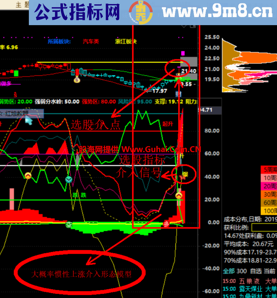 机构资金必涨模型（指标、副图/选股、通达信）加密自用