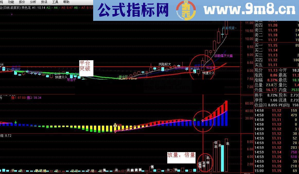 三指标共振的顺势而为操盘系统