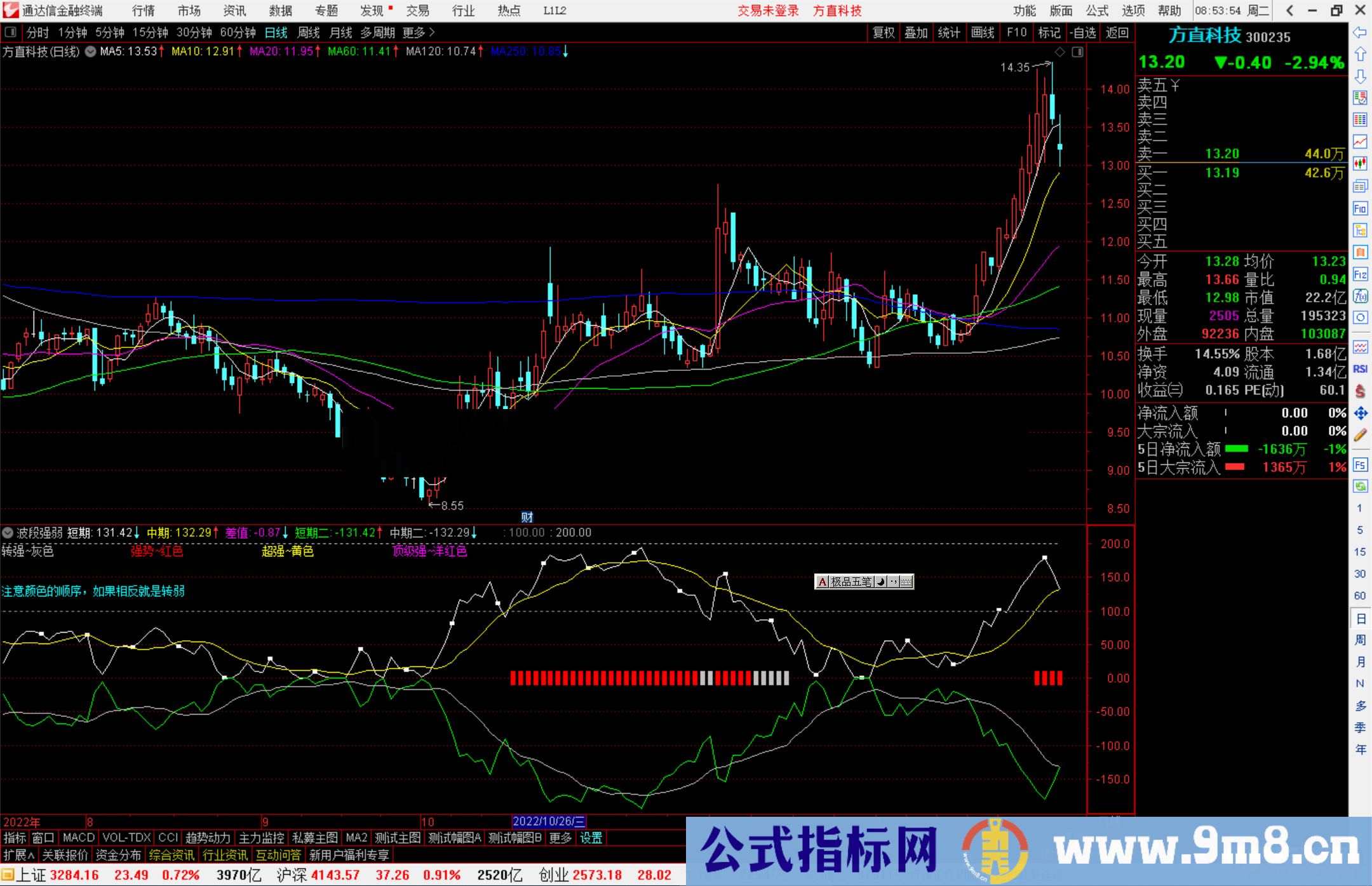 通达信波段强弱指标公式源码副图