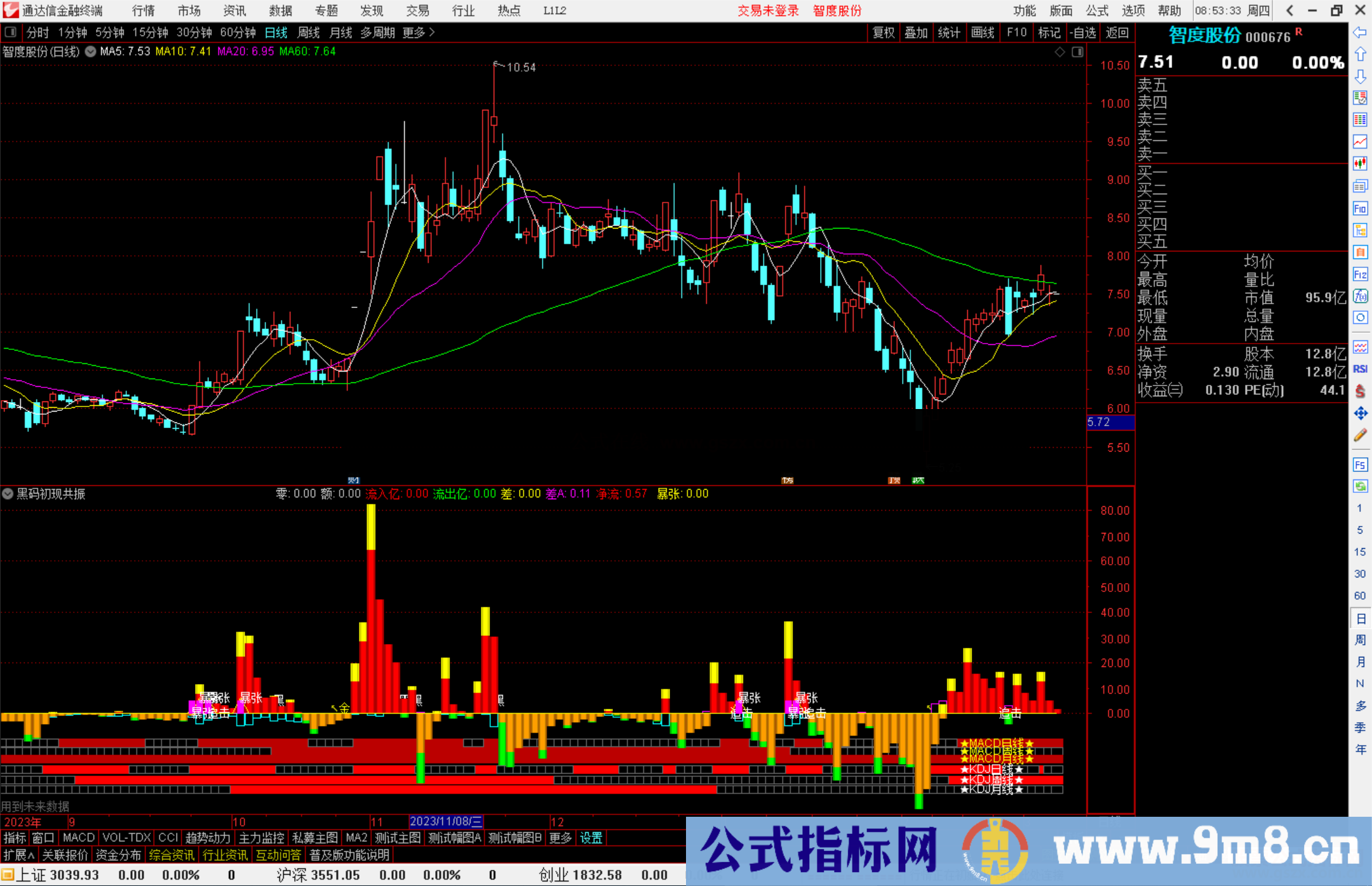 通达信黑码初现共振指标公式源码附图