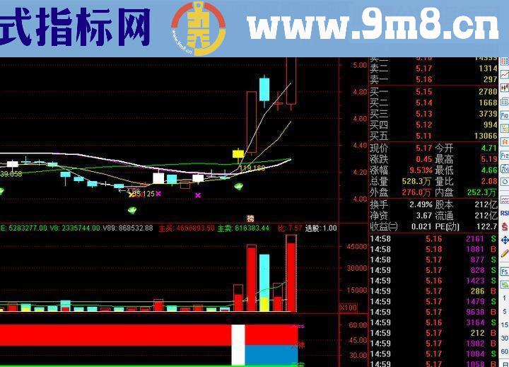 通达信买卖决策王副图指标