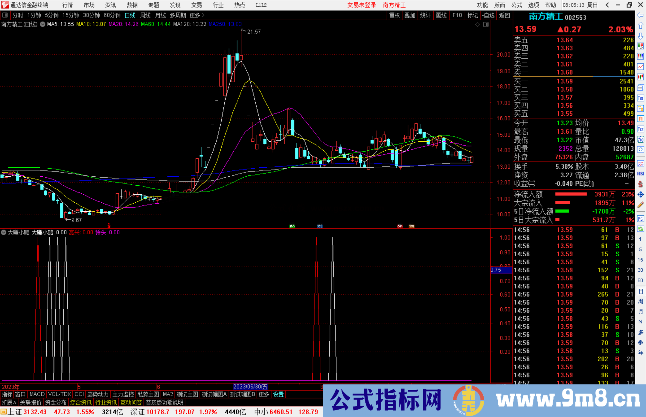 通达信大赚小赔指标公式源码副图选股