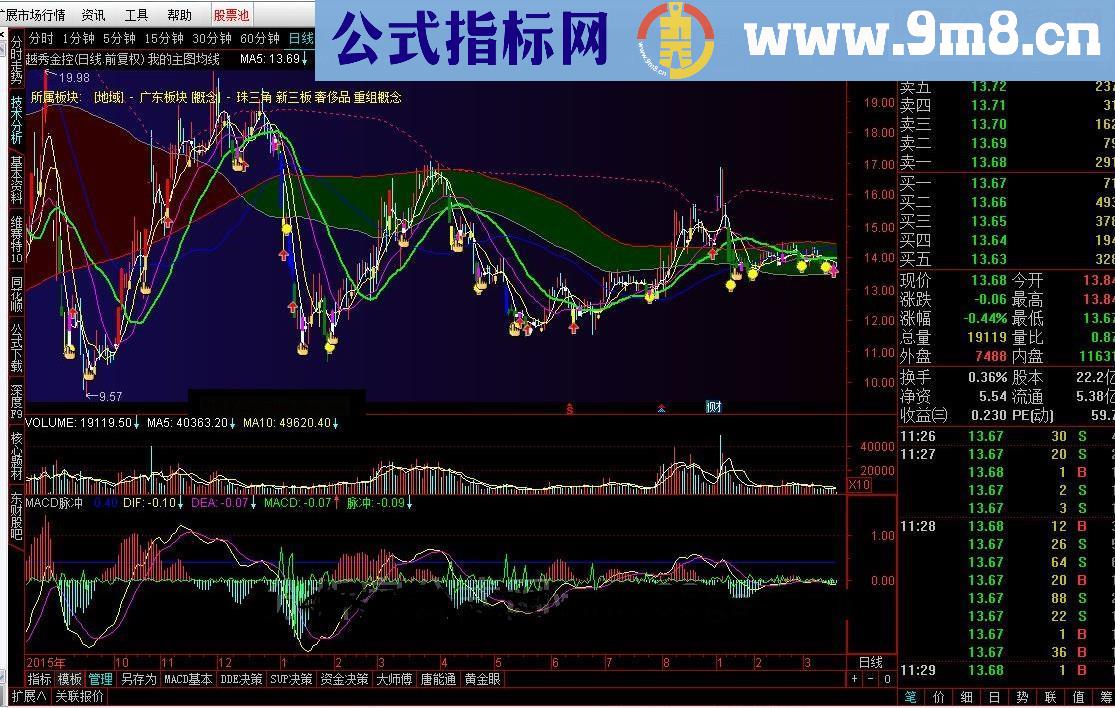 通达信我的主图均线源码附图