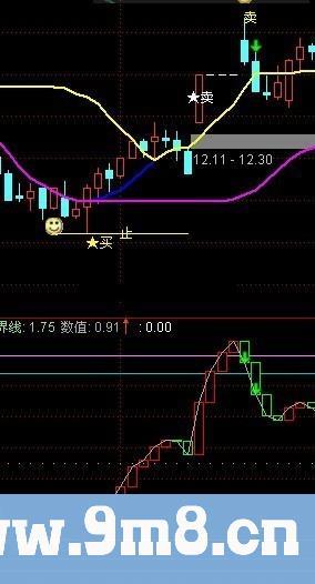 通达信抄底公式副图 +选股预警+送主图等于必胜!