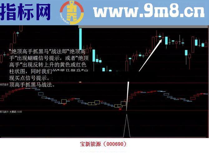 通达信 绝顶高手 抓嘿马源码副图/选股贴图）