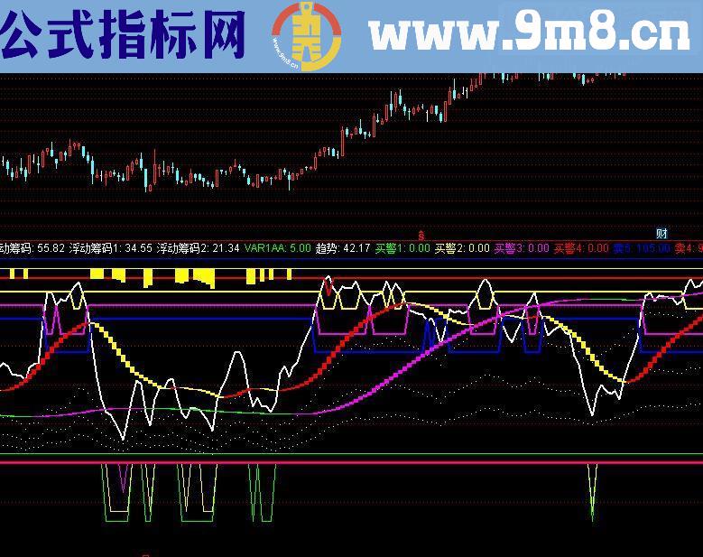 实战年轻松获利50%圆满启动源码