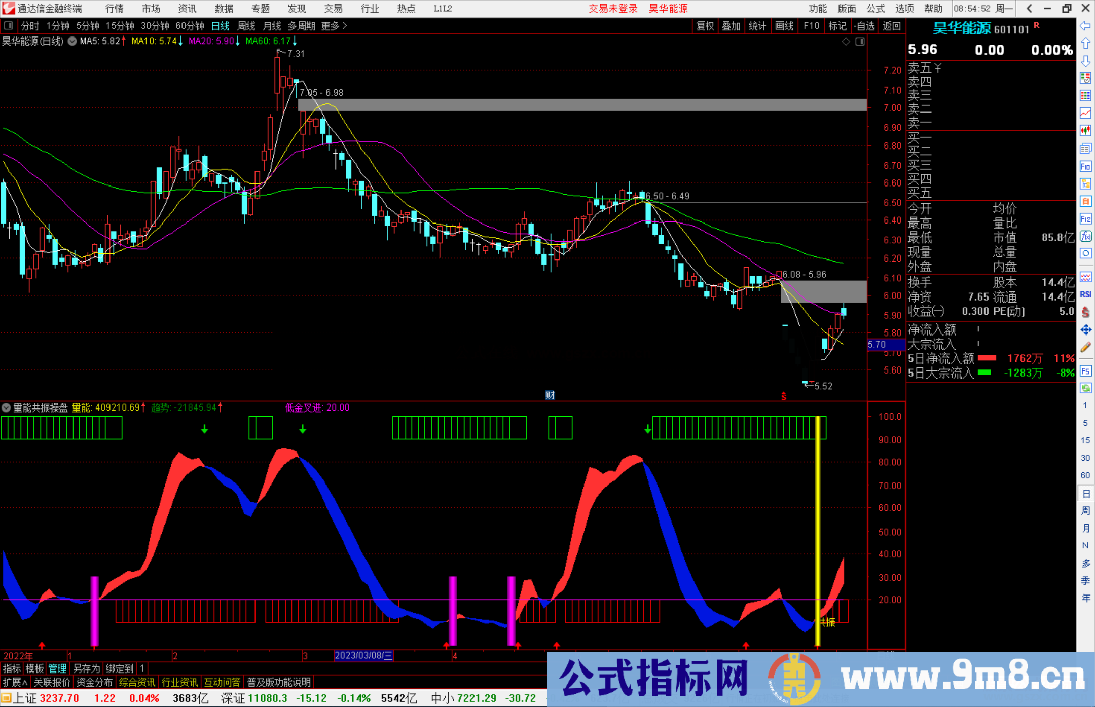 通达信量能共振操盘指标公式源码