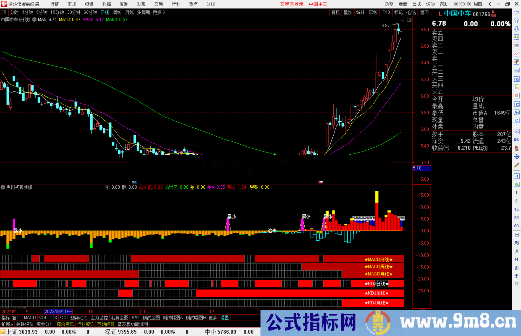 通达信黑码初现共振指标公式源码附图