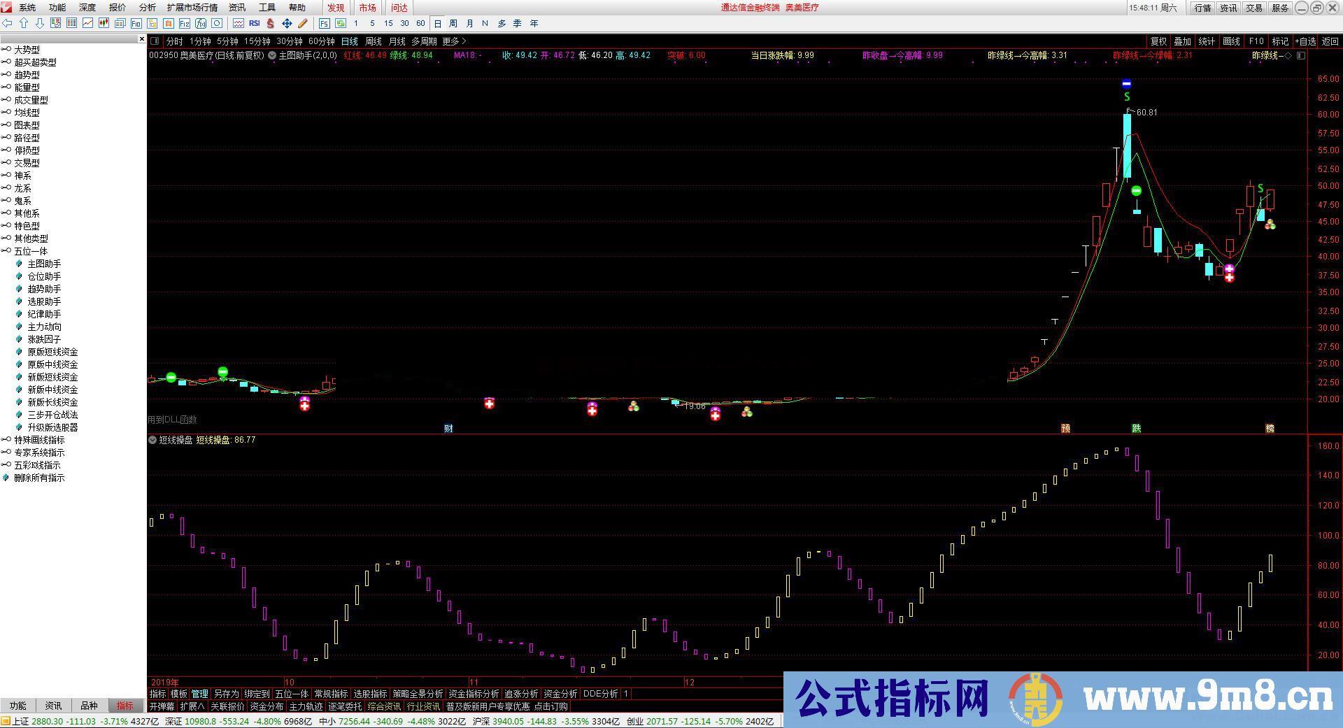 短线操盘（指标、副图、通达信、贴图）无加密，无未来