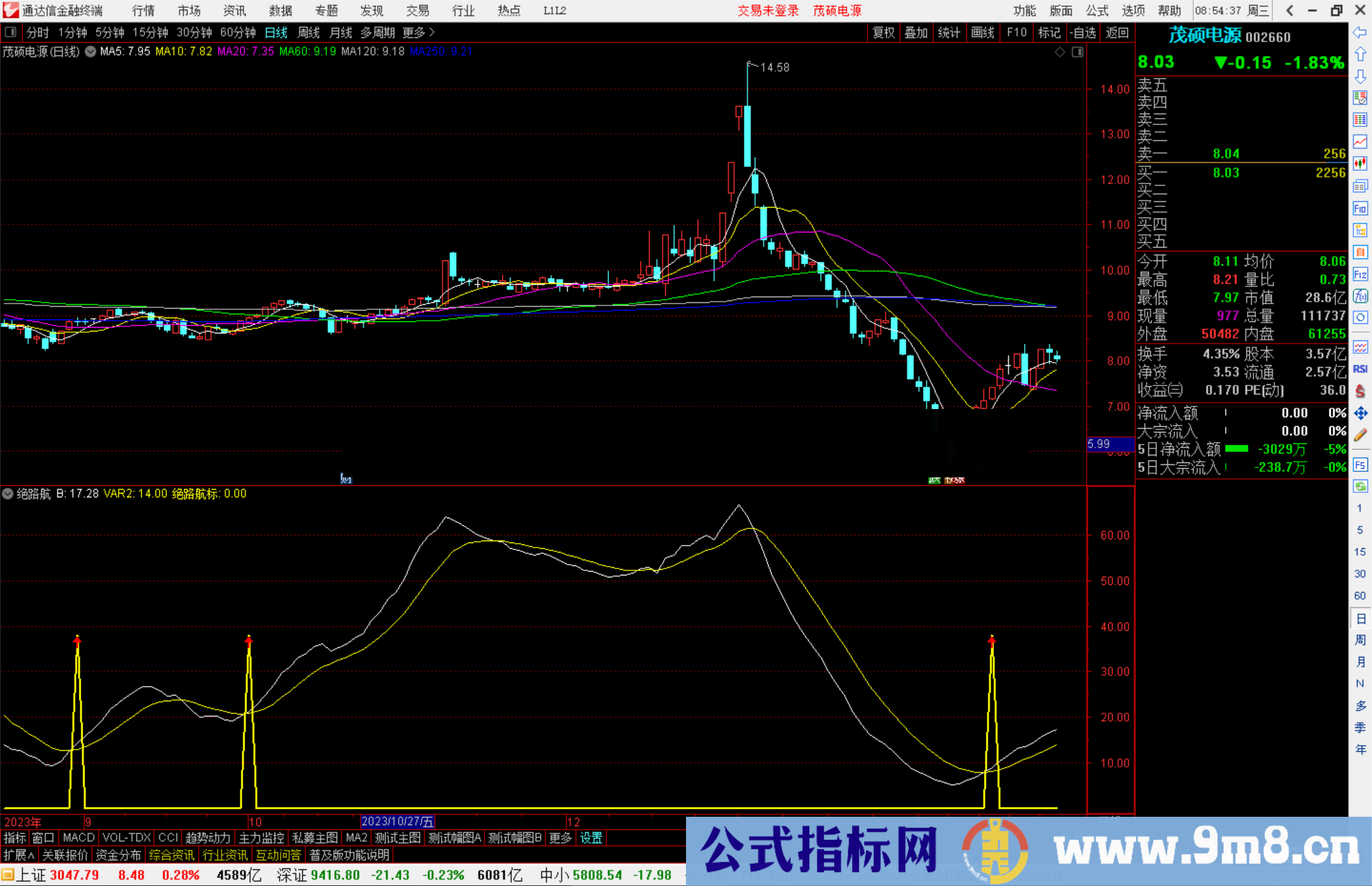 通达信绝路航标指标公式源码副图