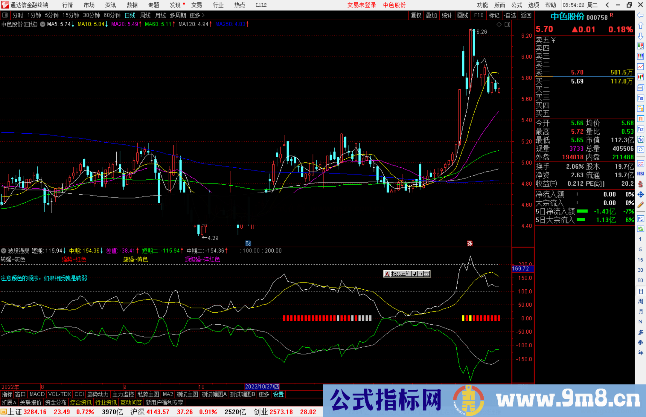 通达信波段强弱指标公式源码副图