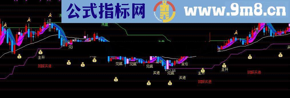 支撑线上买源码