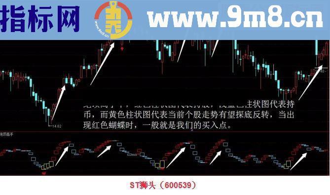 通达信 绝顶高手 抓嘿马源码副图/选股贴图）