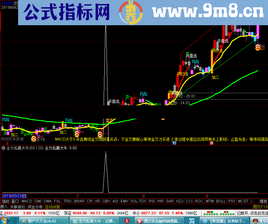 主力私募合力做成中长线翻几倍甚至好几倍大牛股（副图 选股 无未来）