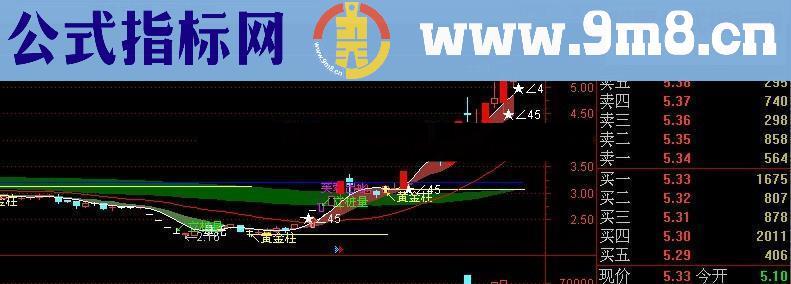 通达信彩带黄金柱主图指标源码