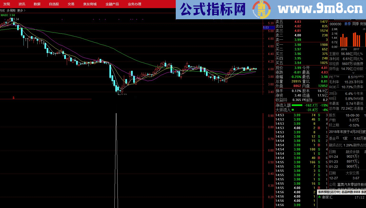 通达信超跌深V反转选股指标 公式（源码副图/选股贴图）