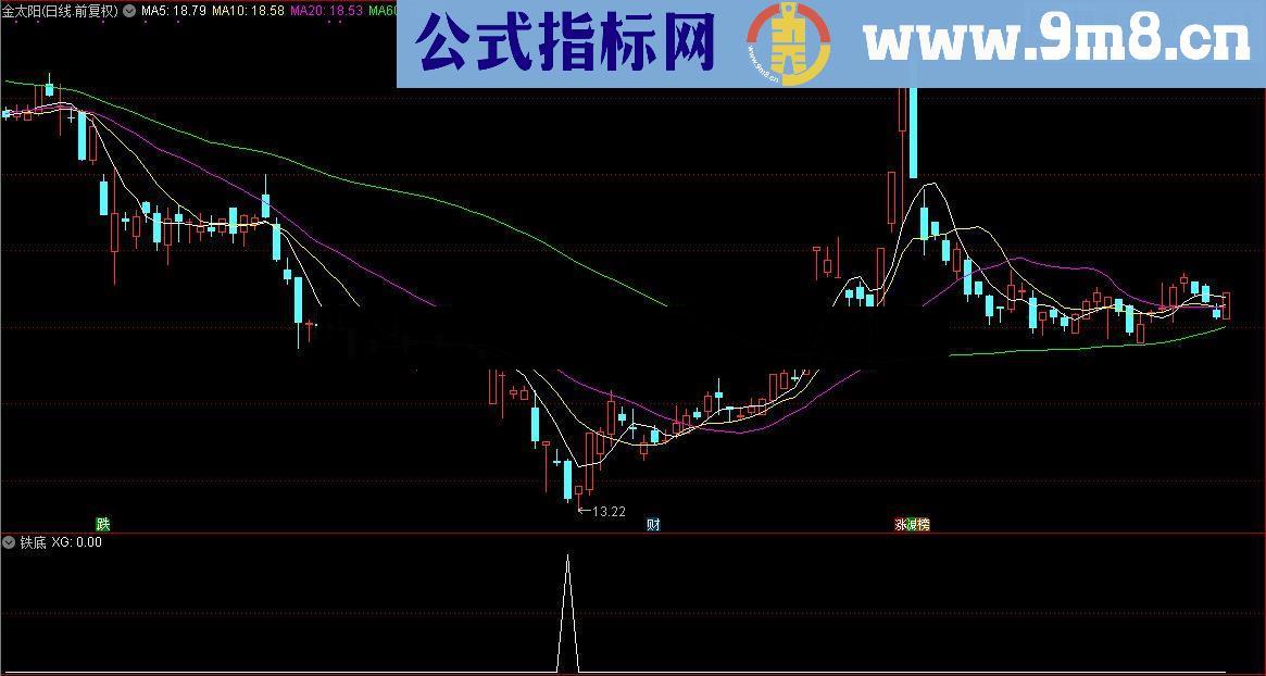 通达信顾头寻牛之“铁底”（副图选股源码贴图）无未来 无偏移