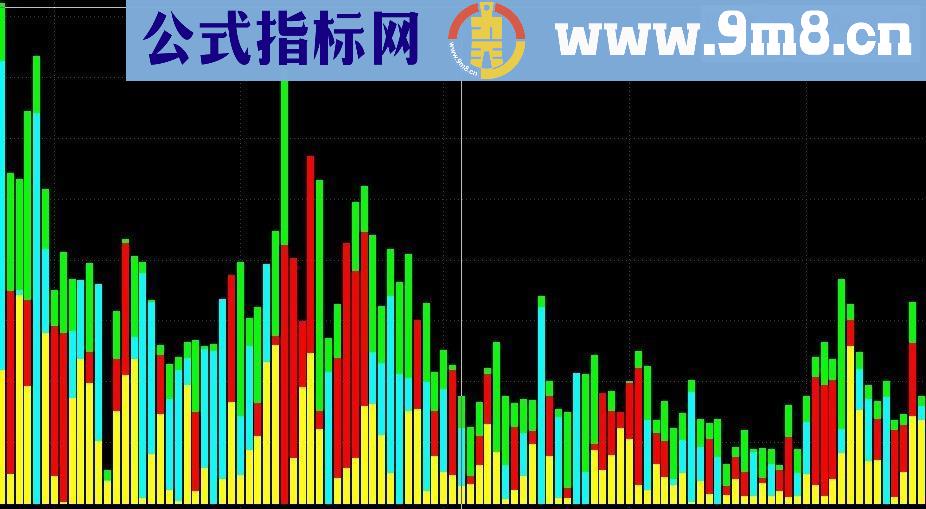 通达信三色成交量（幅图源码贴图）