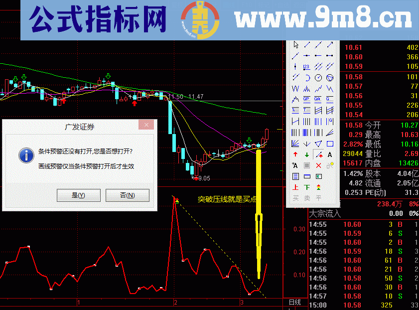 通达信神迷拐点/源码 副图