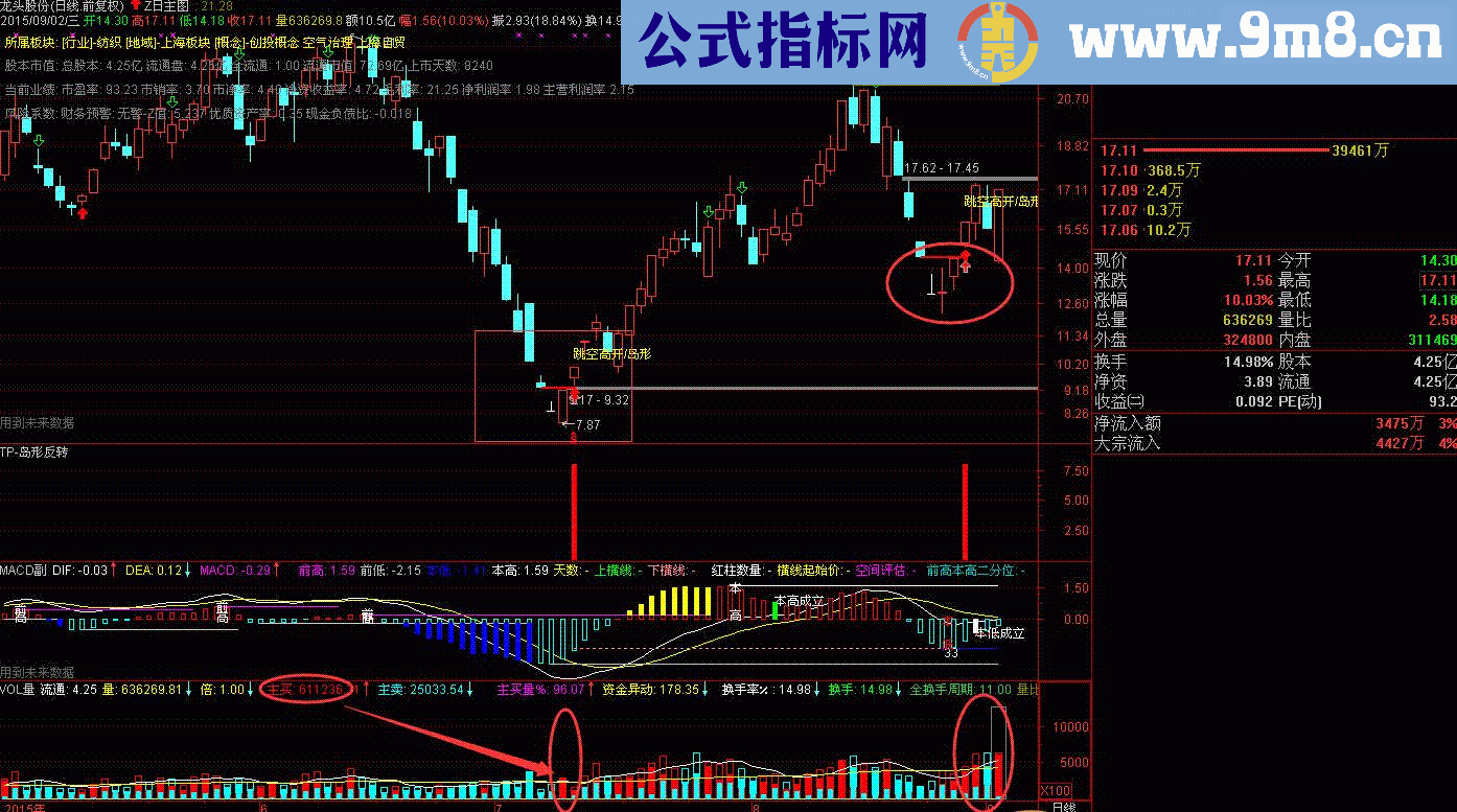 通达信突破前高+岛形反转主副图选股公式