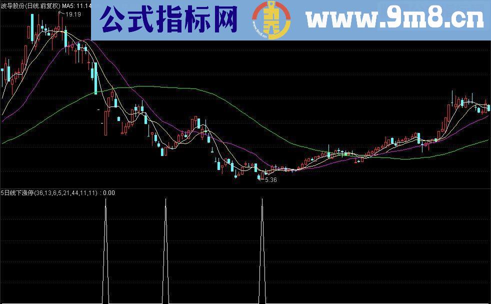 通达信5日线下涨停副图及选股源码