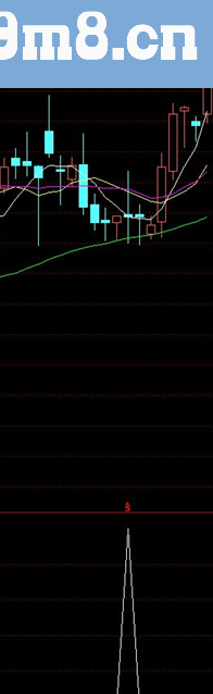 通达信小嘿马指标详解