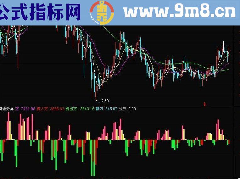 通达信资金分界 副图源码