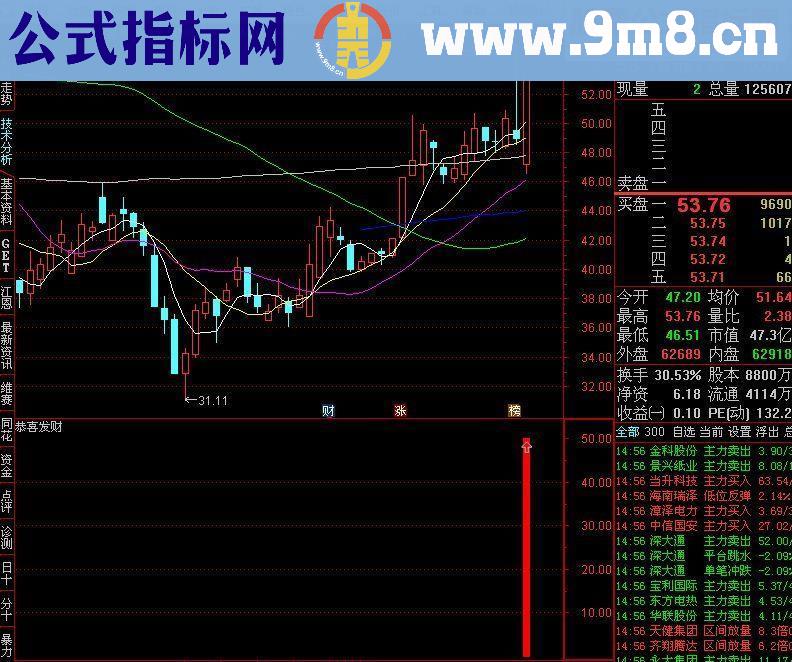 通达信恭喜发财副图/选股源码