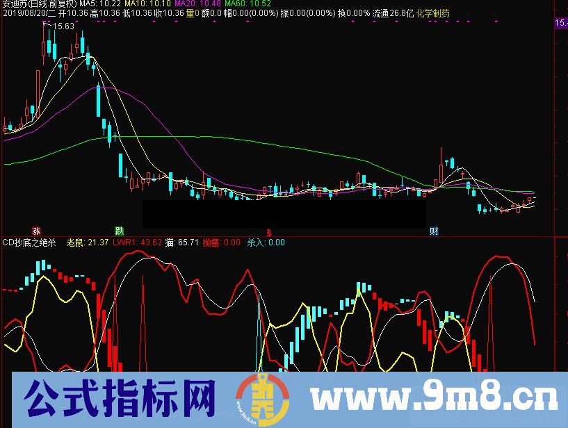 通达信CD抄底之绝杀副图指标源码