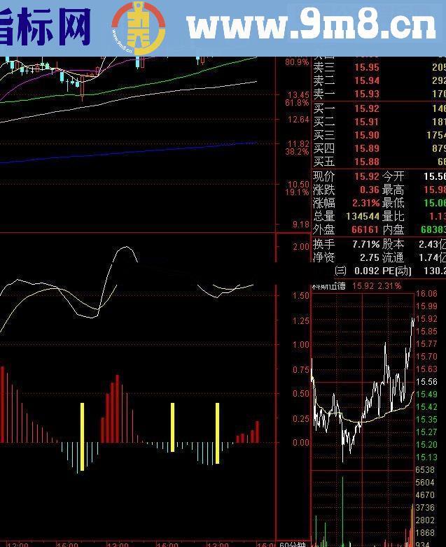 通达信准确的买点个人认为看60分钟线比较准确