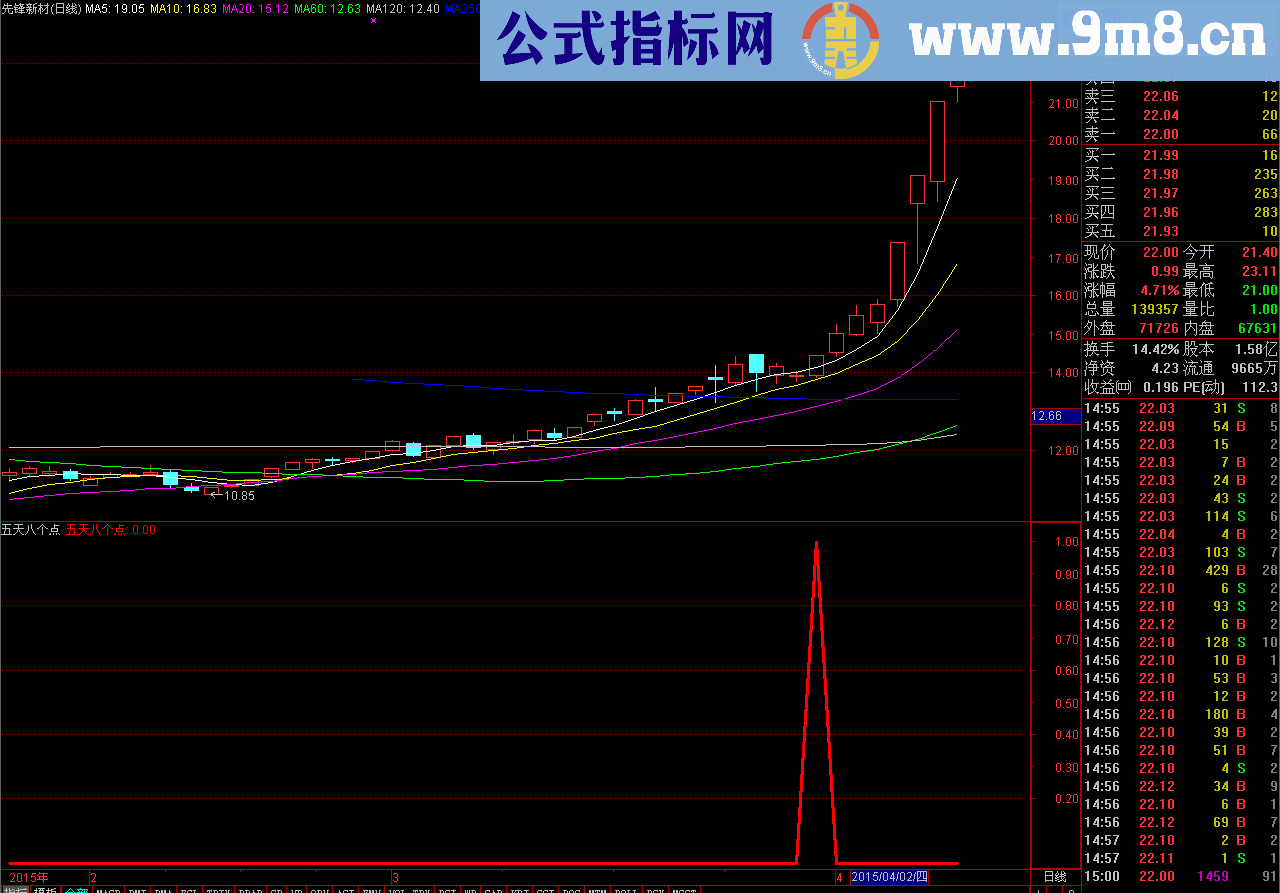 抄底王指标 五天八个点超牛 选股，预警，副图指标 源码