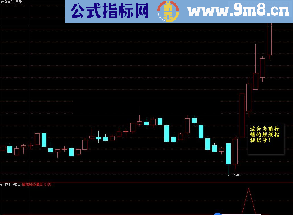 通达信实战动力指标爆点为王