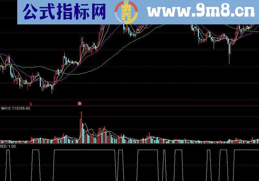 通达信强弱区间强势源码