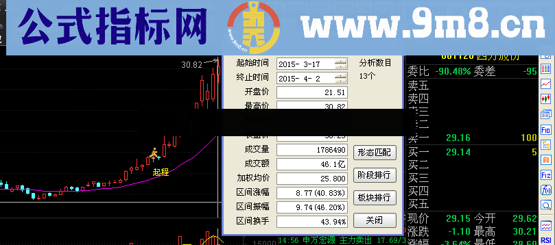 启程后平步青云主图 幅图 选股公式