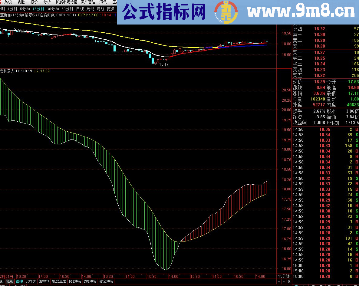 通达信程式买卖机器人副图源码