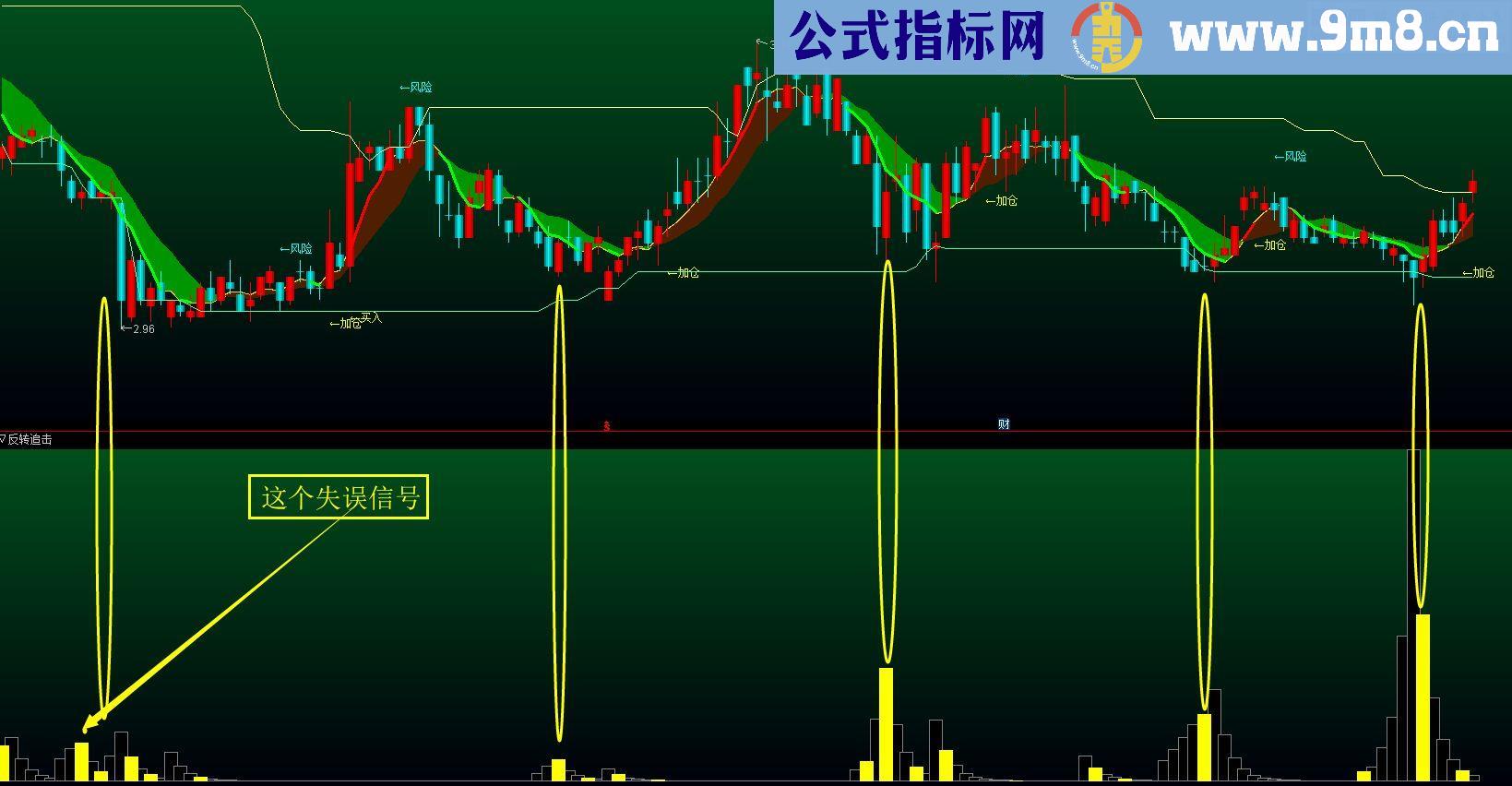 通达信反转追击副图源码贴图